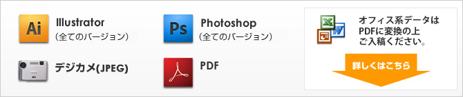 Illustrator(Ver.8~CS4まで)、Photoshop(Ver.5.0~CS4まで)、Word(Ver.2008まで)、PowerPoint(Ver.2008まで)、PDF、デジカメ写真(JPEG)に対応しています。